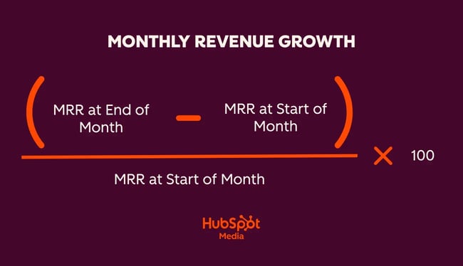 user retention metrics, monthly revenue growth formula (mrr at end of month – mrr at start of month)  mrr at start of month